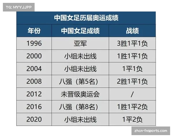中国女足奥运会预选赛第二阶段赛程及对阵信息全解析 中国女足奥运会预选赛第二阶段赛程及对阵信息全解析
